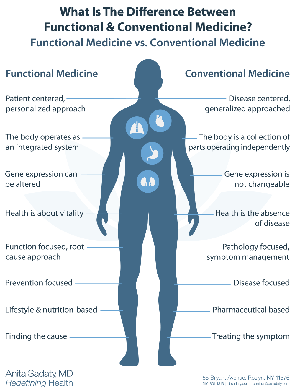 Functional Medicine vs Conventional Medicine